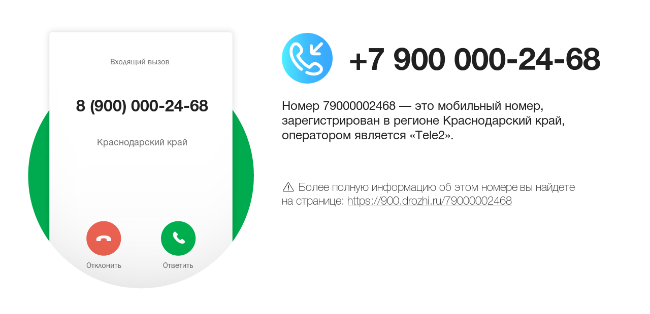 Номер телефона 8 (900) 000-24-68